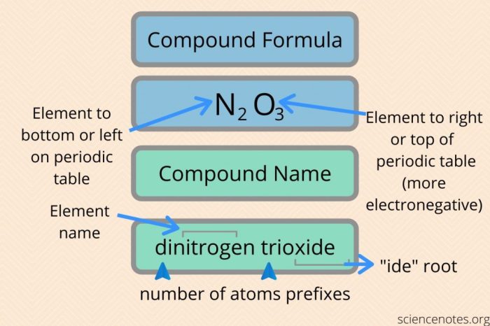 Naming binary covalent compounds worksheet