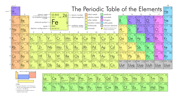 Periodic table of elements brainpop