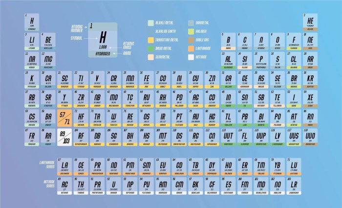 Periodic table elements file wikipedia commons wiki