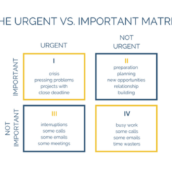 Priority setting frameworks advanced test