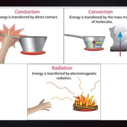 Conduction convection radiation worksheet pdf with answers