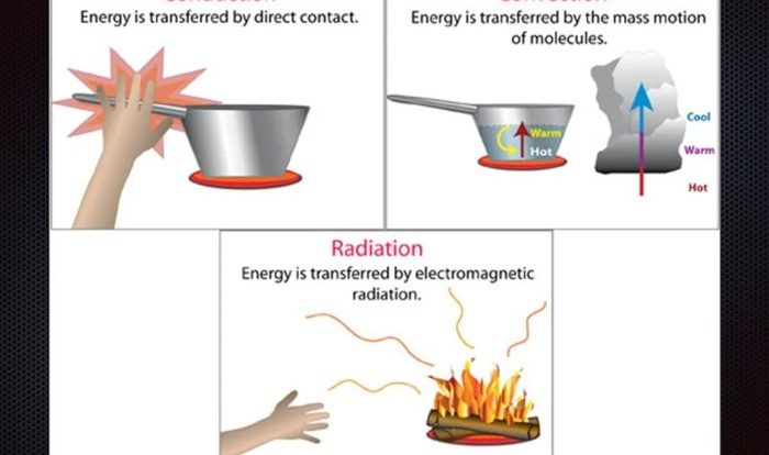 Conduction convection radiation worksheet pdf with answers