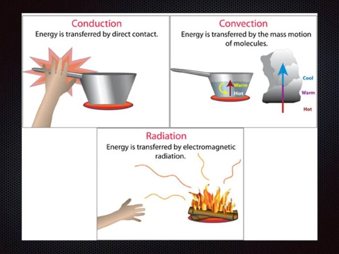 Conduction convection radiation worksheet pdf with answers