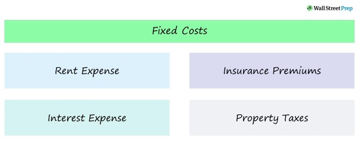 Cost-volume-profit analysis assumes all of the following except