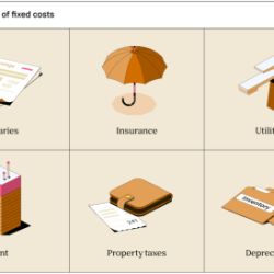 Fixed variable cost costs total per unit identify costing changes remain