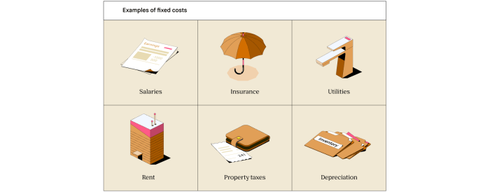 Fixed variable cost costs total per unit identify costing changes remain