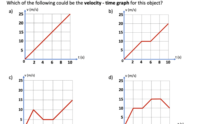 Distance-time and velocity-time graphs gizmo answers